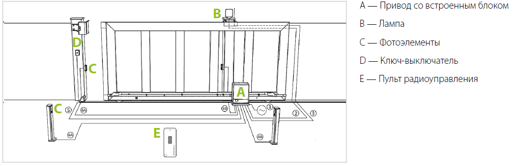 Откатные ворота с электроприводом схема подключения