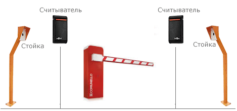 Считыватель шлагбаума. Стойка для считывателя уличная DOORHAN. Стойка под считыватель для шлагбаума Перко. Стойка для считывателя came. Стойка считывателя уличная для въезда в паркинг.